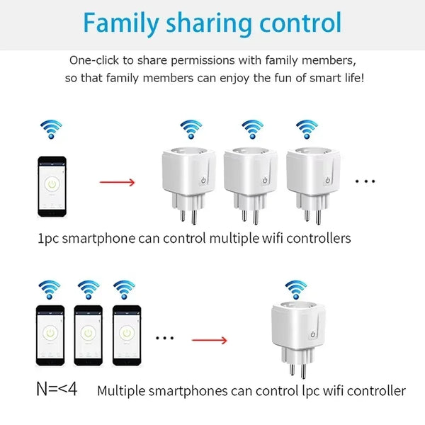 EU Tuya WiFi Smart Plug Socket 16A/20A with Power Monitor Timer Function Remote APP Voice Control Works with Alexa Google Home